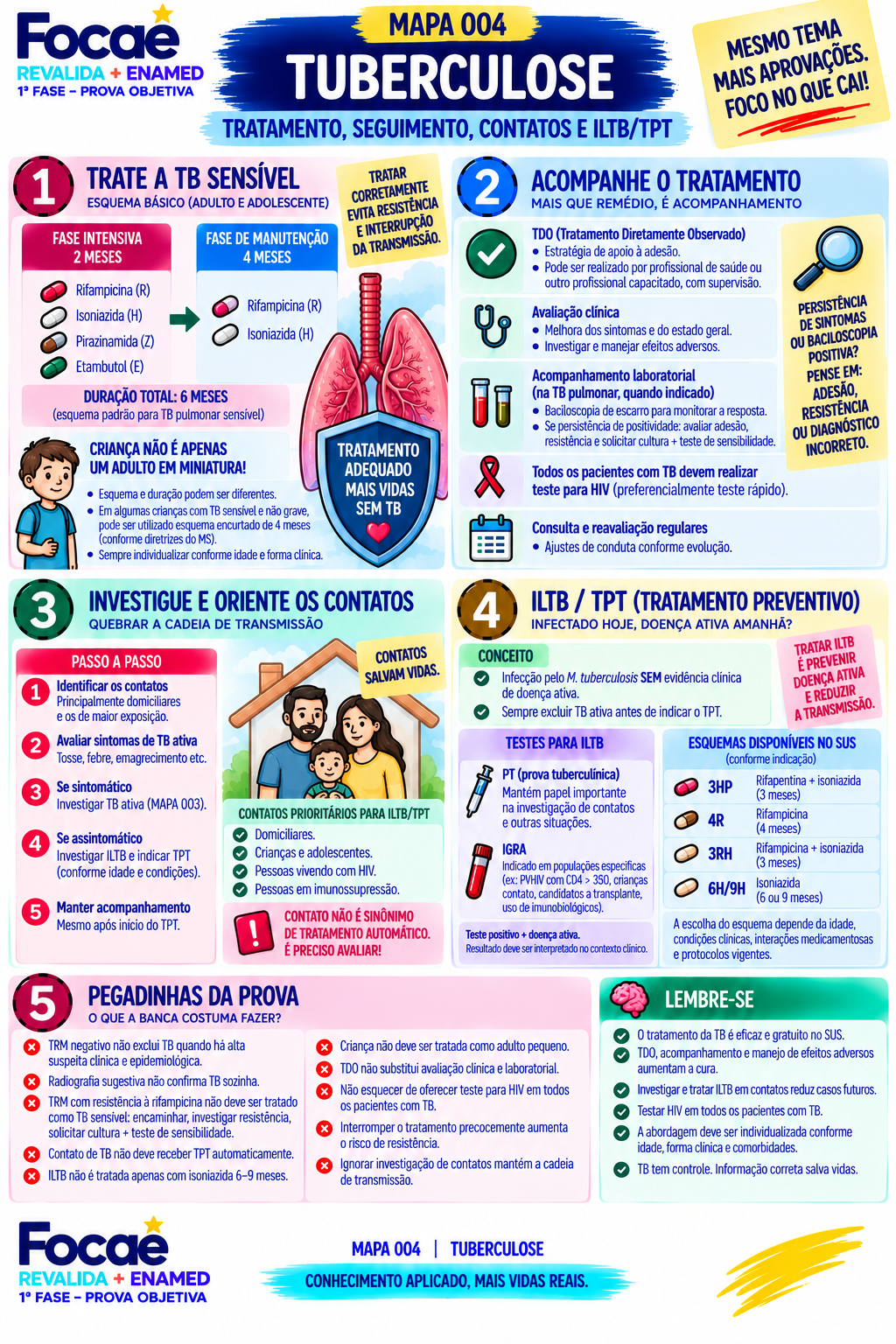 Página real: Tuberculose, mapa 004, 1ª Fase